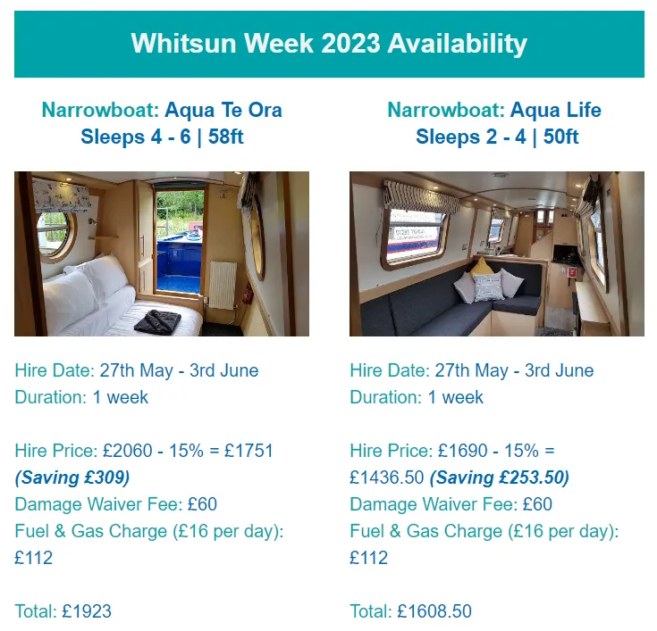 Whitsun Week 2023 availability, 27th May to 3rd June, one week. Aqua Te Ora, 58ft, sleeps 4 to 6: £2060 less 15% is £1751, a saving of £309, plus £60 damage waiver and £112 fuel and gas, total £1923. Aqua Life, 50ft, sleeps 2 to 4: £1690 less 15% is £1436.50, a saving of £253.50, plus £60 damage waiver and £112 fuel and gas, total £1608.50.