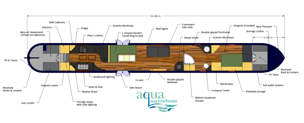Astraea layout plan